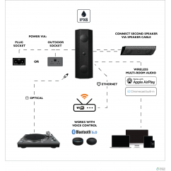 Altavoz Lithe Audio IO1 Para Interiores Y Exteriores - Activo