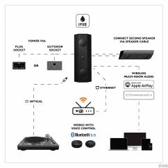 Altavoz Lithe Audio IO1 Speaker (Individual - Pasivo) Blanco