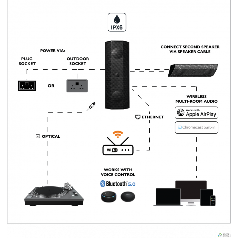 Altavoz Lithe Audio IO1 (Individual - Activo) Negro