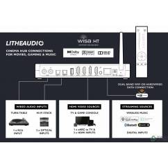 Centro De Cine Lithe Audio WiSA