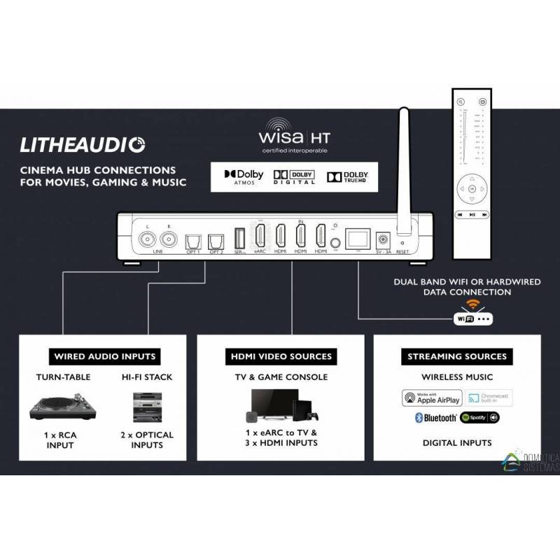 Centro De Cine Lithe Audio WiSA