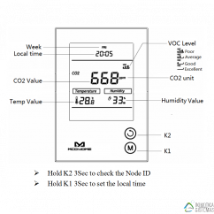 MCO Home Medidor de CO2 Humedad y Temperatura Z-Wave+ con pantalla (12V)