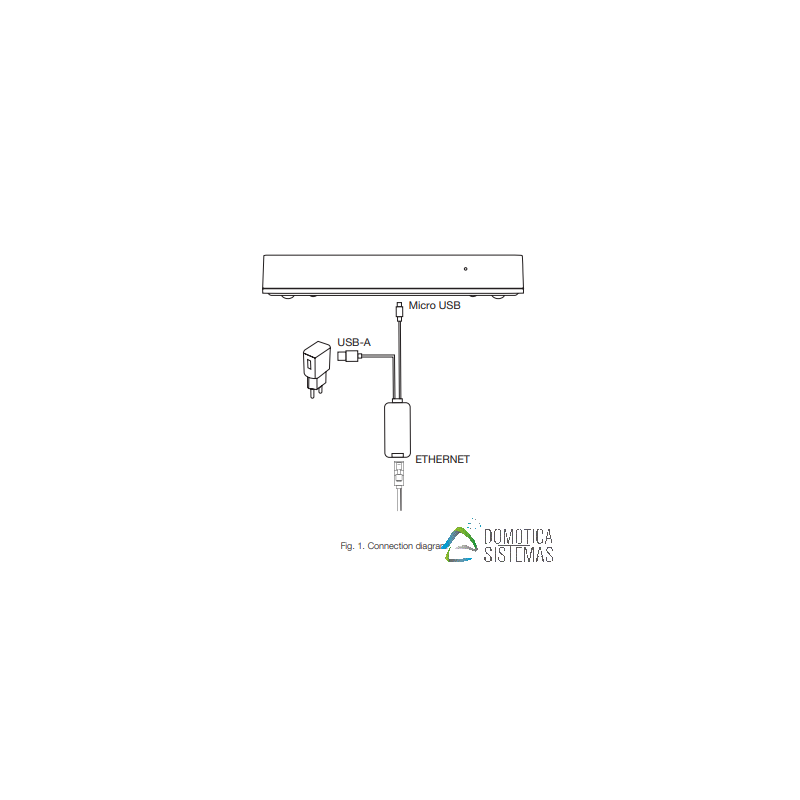 Cable adaptador ethernet para Yubii Home y Fibaro HC3 Lite-NICE HubNetworklink