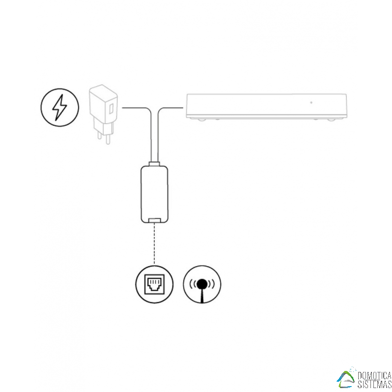 Cable adaptador ethernet para Yubii Home y Fibaro HC3 Lite-NICE HubNetworklink